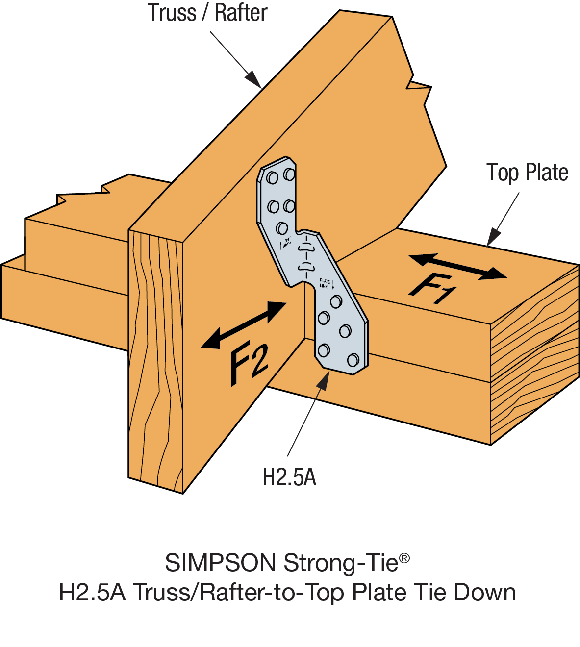 Hurricane Tie StrongTie Together we're helping build safer
